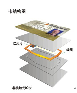 會員消費系統
